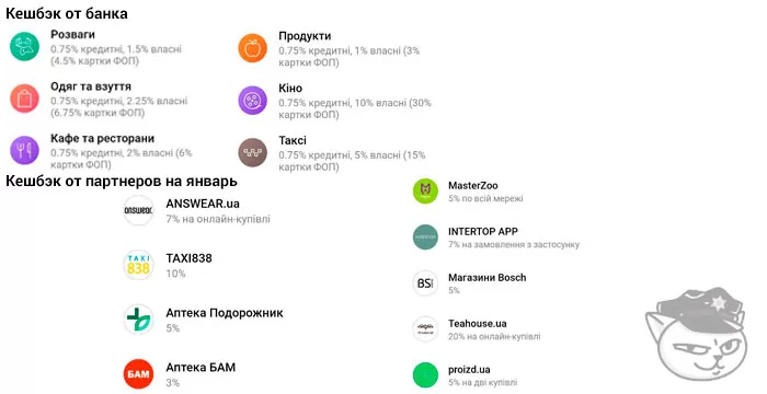 категории кешбэк монобанк январь 2023