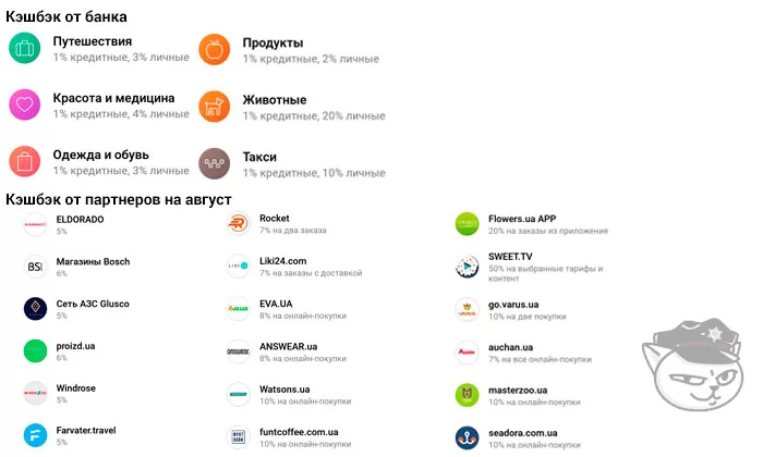 категории кэшбэка на август 2021