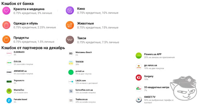 категории кэшбэка на декабрь 2021