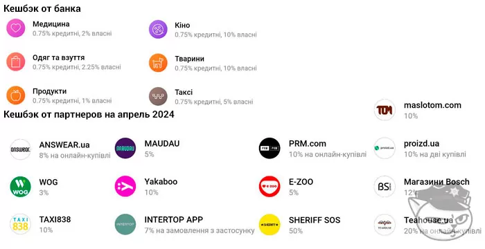 категории кешбэка в монобанк на апрель 2024