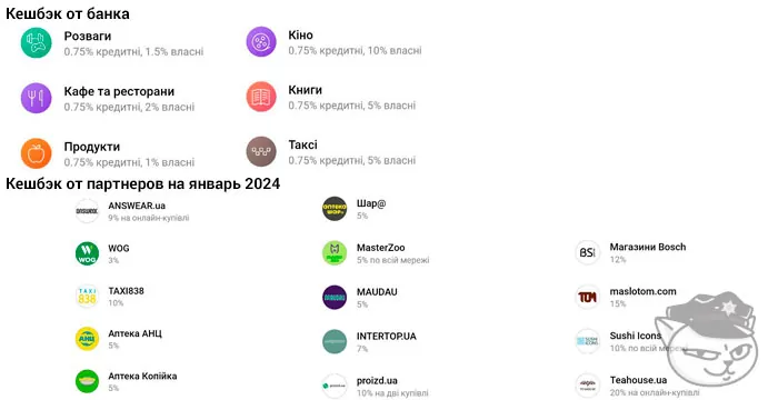 категории кешбэка в январе 2024 от монобанк