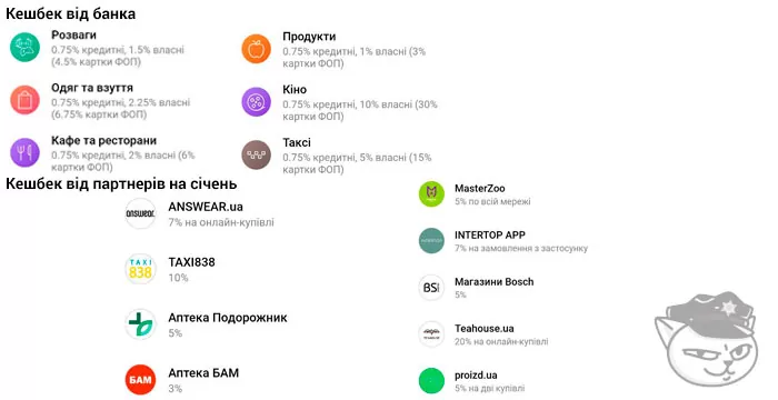 категорії кешбек монобанк січень 2023