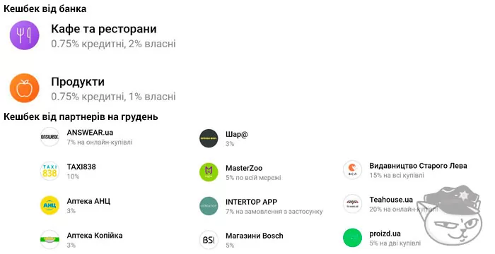 категорії кешбек Монобанк на грудень 2022