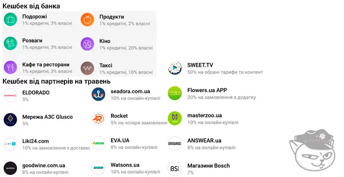 категорії кешбеку на травень 2021