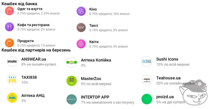 категорії кешбеку на березень 2023