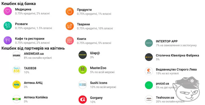 категорії кешбеку на квітень 2023