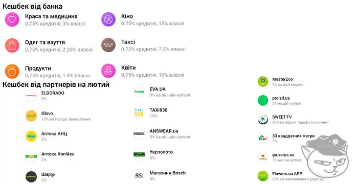 категорії кешбеку на лютий 2022