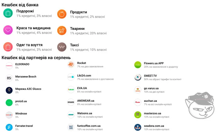 категорії кешбеку на серпень 2021