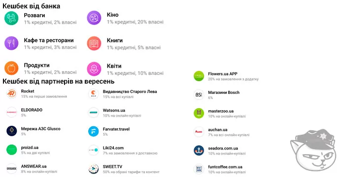 категорії кешбеку на вересень 2021