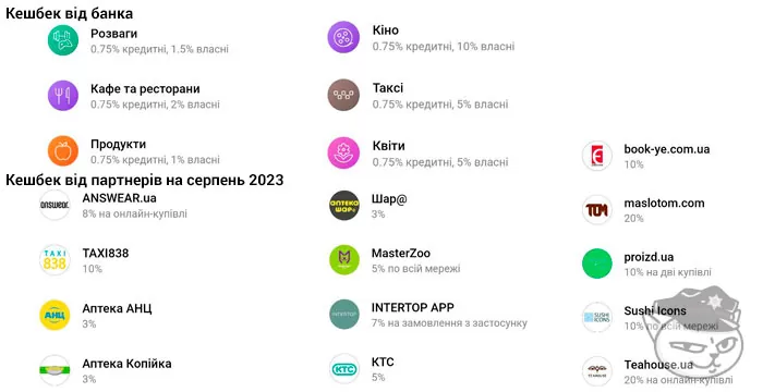 категорії кешбеку у серпні 2023 року