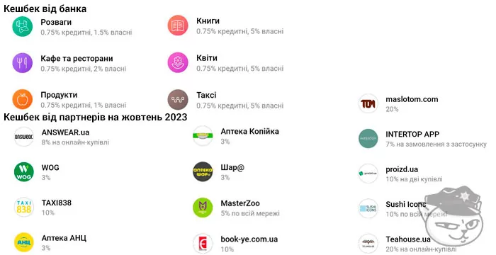 категорії кешбеку в моно на жовтень 2023