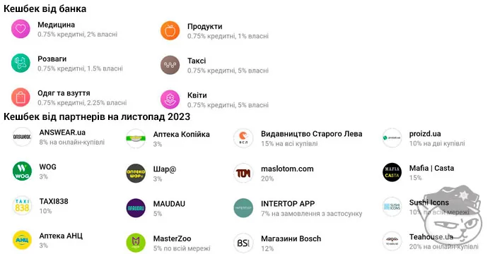 категорії кешбеку в монобанку на листопад 2023