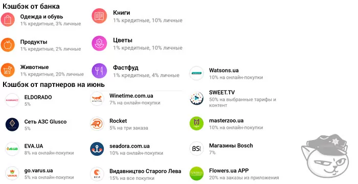 категории кэшбэка на июнь 2021