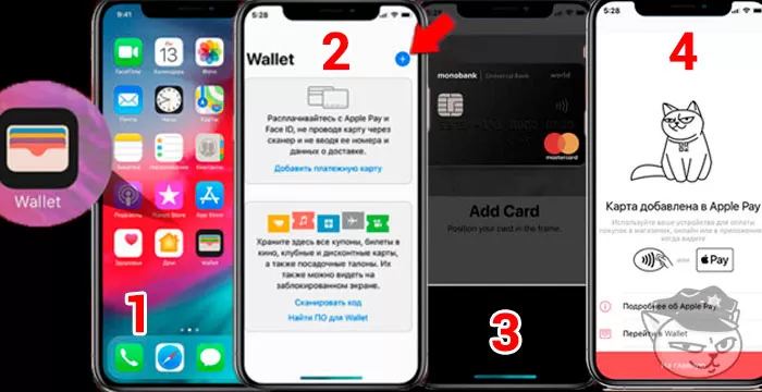 монобанк і apple pay